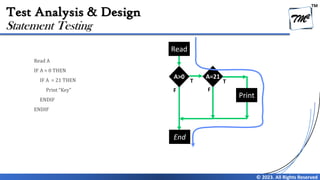 TM
© 2023. All Rights Reserved
Test Analysis & Design
Read A
IF A > 0 THEN
IF A = 21 THEN
Print “Key”
ENDIF
ENDIF
Statement Testing
Print
Yes
A=21
Yes
No
End
A>0
No
Read
T
F
T
F
 