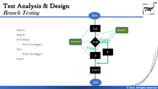 TM
© 2023. All Rights Reserved
Test Analysis & Design
Read A
Read B
If A>B then
Print “A is Bigger”
Else
Print “B is Bigger”
End If
Branch Testing
True
False
?
Start
End
Branch
Statement
A,B
A>B
A
B
End If
 
