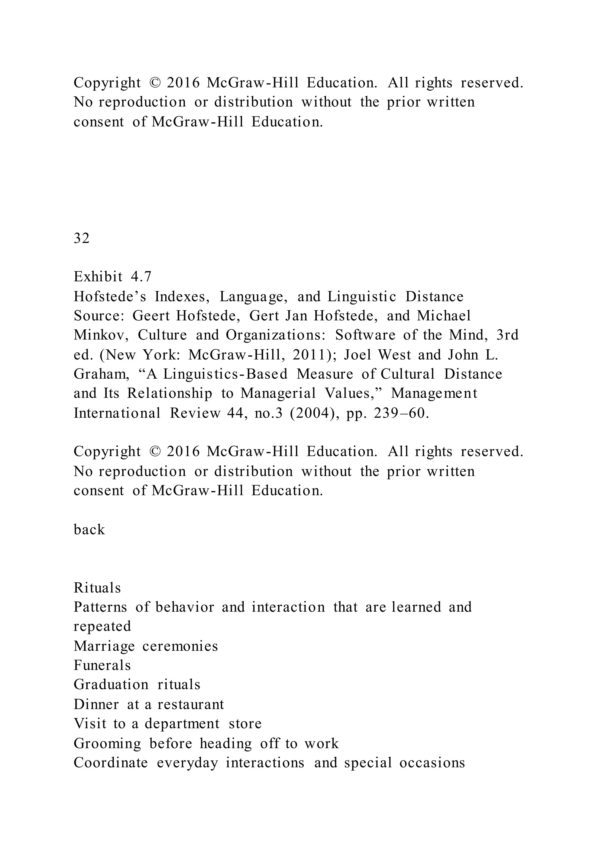 Copyright © 2016 McGraw-Hill Education. All rights reserved.
No reproduction or distribution without the prior written
consent of McGraw-Hill Education.
32
Exhibit 4.7
Hofstede’s Indexes, Language, and Linguistic Distance
Source: Geert Hofstede, Gert Jan Hofstede, and Michael
Minkov, Culture and Organizations: Software of the Mind, 3rd
ed. (New York: McGraw-Hill, 2011); Joel West and John L.
Graham, “A Linguistics-Based Measure of Cultural Distance
and Its Relationship to Managerial Values,” Management
International Review 44, no.3 (2004), pp. 239–60.
Copyright © 2016 McGraw-Hill Education. All rights reserved.
No reproduction or distribution without the prior written
consent of McGraw-Hill Education.
back
Rituals
Patterns of behavior and interaction that are learned and
repeated
Marriage ceremonies
Funerals
Graduation rituals
Dinner at a restaurant
Visit to a department store
Grooming before heading off to work
Coordinate everyday interactions and special occasions
 