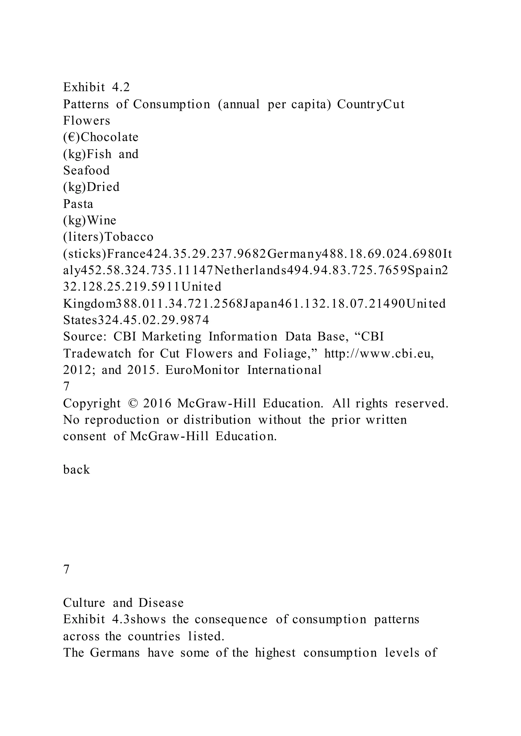 Exhibit 4.2
Patterns of Consumption (annual per capita) CountryCut
Flowers
(€)Chocolate
(kg)Fish and
Seafood
(kg)Dried
Pasta
(kg)Wine
(liters)Tobacco
(sticks)France424.35.29.237.9682Germany488.18.69.024.6980It
aly452.58.324.735.11147Netherlands494.94.83.725.7659Spain2
32.128.25.219.5911United
Kingdom388.011.34.721.2568Japan461.132.18.07.21490United
States324.45.02.29.9874
Source: CBI Marketing Information Data Base, “CBI
Tradewatch for Cut Flowers and Foliage,” http://www.cbi.eu,
2012; and 2015. EuroMonitor International
7
Copyright © 2016 McGraw-Hill Education. All rights reserved.
No reproduction or distribution without the prior written
consent of McGraw-Hill Education.
back
7
Culture and Disease
Exhibit 4.3shows the consequence of consumption patterns
across the countries listed.
The Germans have some of the highest consumption levels of
 