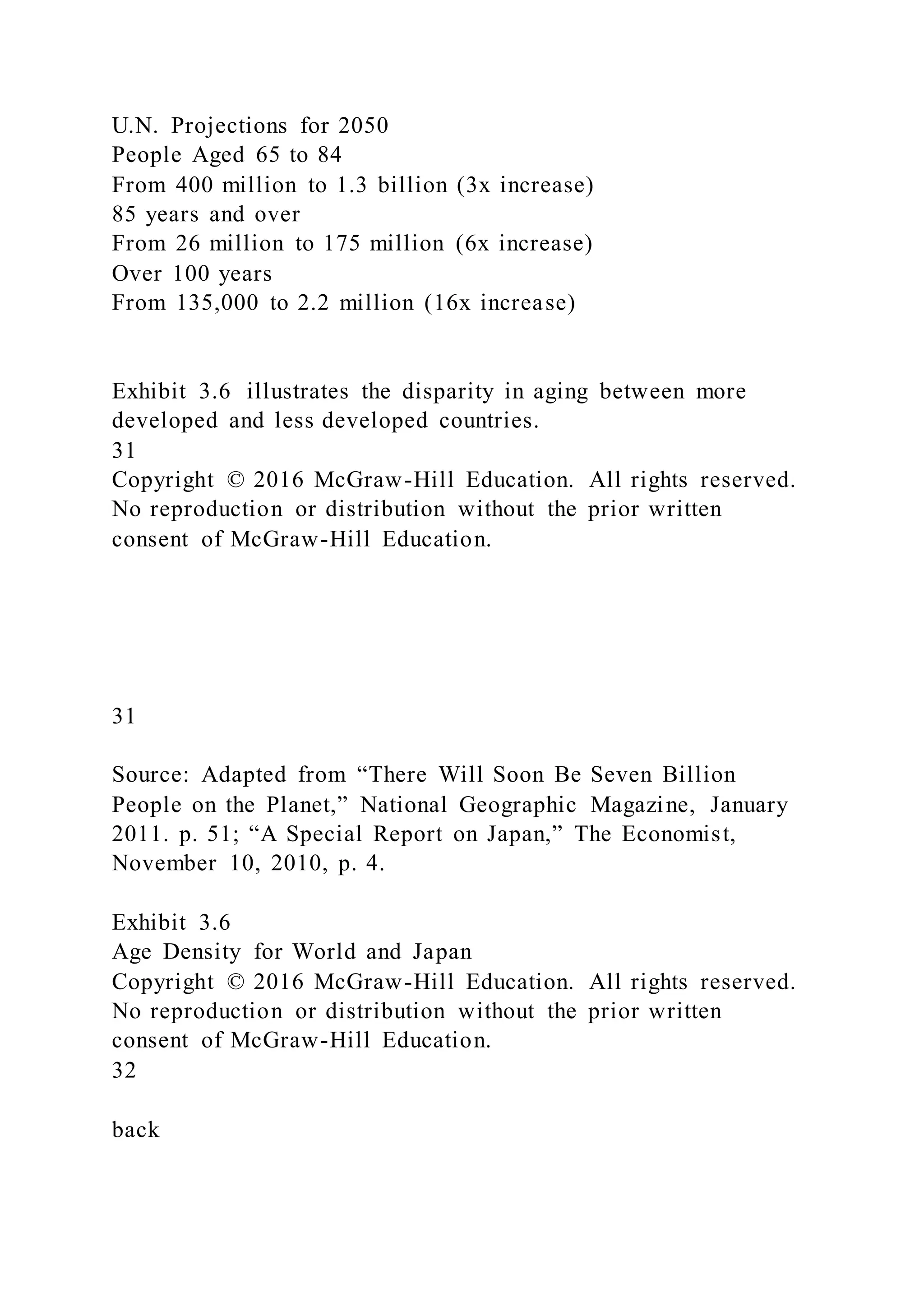 U.N. Projections for 2050
People Aged 65 to 84
From 400 million to 1.3 billion (3x increase)
85 years and over
From 26 million to 175 million (6x increase)
Over 100 years
From 135,000 to 2.2 million (16x increase)
Exhibit 3.6 illustrates the disparity in aging between more
developed and less developed countries.
31
Copyright © 2016 McGraw-Hill Education. All rights reserved.
No reproduction or distribution without the prior written
consent of McGraw-Hill Education.
31
Source: Adapted from “There Will Soon Be Seven Billion
People on the Planet,” National Geographic Magazine, January
2011. p. 51; “A Special Report on Japan,” The Economist,
November 10, 2010, p. 4.
Exhibit 3.6
Age Density for World and Japan
Copyright © 2016 McGraw-Hill Education. All rights reserved.
No reproduction or distribution without the prior written
consent of McGraw-Hill Education.
32
back
 