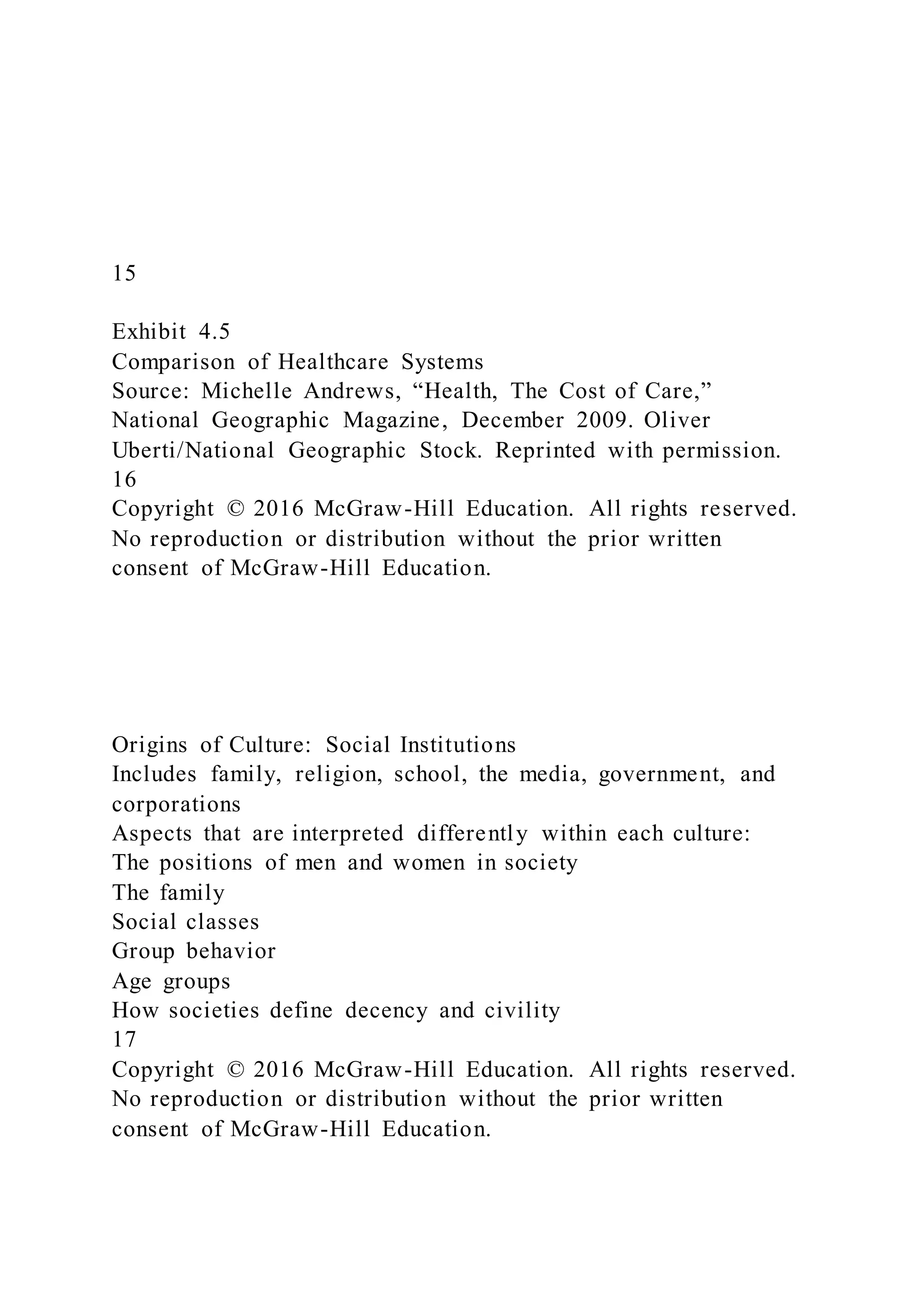 15
Exhibit 4.5
Comparison of Healthcare Systems
Source: Michelle Andrews, “Health, The Cost of Care,”
National Geographic Magazine, December 2009. Oliver
Uberti/National Geographic Stock. Reprinted with permission.
16
Copyright © 2016 McGraw-Hill Education. All rights reserved.
No reproduction or distribution without the prior written
consent of McGraw-Hill Education.
Origins of Culture: Social Institutions
Includes family, religion, school, the media, government, and
corporations
Aspects that are interpreted differently within each culture:
The positions of men and women in society
The family
Social classes
Group behavior
Age groups
How societies define decency and civility
17
Copyright © 2016 McGraw-Hill Education. All rights reserved.
No reproduction or distribution without the prior written
consent of McGraw-Hill Education.
 