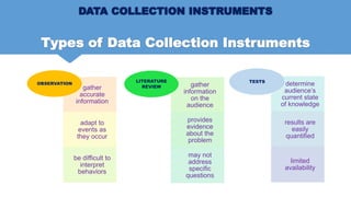 Chapter IV. DATA COLLECTION INSTRUMENTS | PPT | Free Download