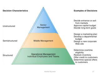 Chapter 4 Decision support Intelligent systems.pdf