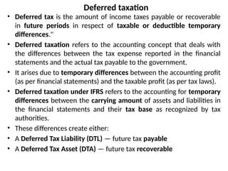 Chapter_4_Deferred_Taxation_Detailed_Presentation.pptx