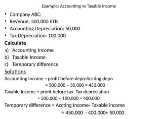 Etb Example Chapter_4_Deferred_Taxation_Detailed_Presentation.pptx