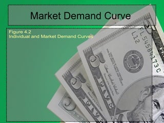 market & individual demand curves | definition &... Chapter 4 Demand | PPT