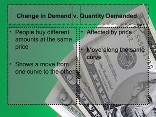 Change in Demand v. Quantity Demanded
• People buy different
amounts at the same
price
• Shows a move from
one curve to the other
• Affected by price
• Move along the same
curve
 