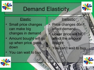 Demand Elasticity
Elastic
• Small price changes
can make big
changes in demand
• Amount bought will go
up when price goes
down
• You can wait to buy
Inelastic
• Price changes don’t
affect demand
• Lower price will NOT
affect the amount
bought
• You can’t wait to buy
 