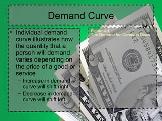 Demand Curve
• Individual demand
curve illustrates how
the quantity that a
person will demand
varies depending on
the price of a good or
service
– Increase in demand =
curve will shift right
– Decrease in demand=
curve will shift left
Figure 4.1
The Demand for Compact Discs
Figure 4.1
The Demand for Compact Discs
 