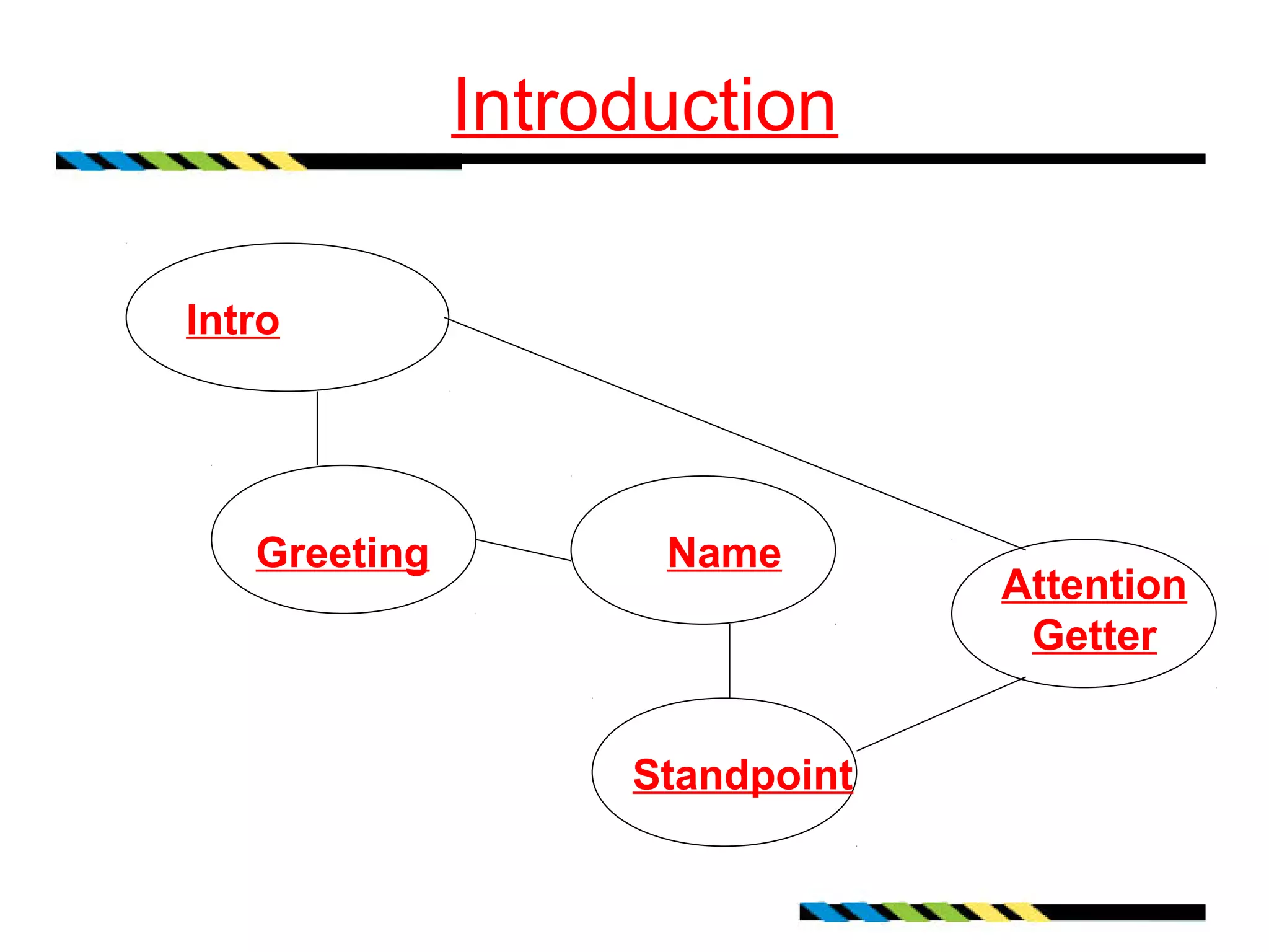 Introduction

Intro




   Greeting         Name
                                Attention
                                 Getter


                   Standpoint
 