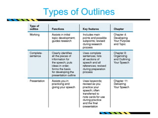 Types of Outlines
 