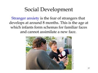 37
Social Development
Stranger anxiety is the fear of strangers that
develops at around 8 months. This is the age at
which infants form schemas for familiar faces
and cannot assimilate a new face.
©ChristinaKennedy/PhotoEdit
 