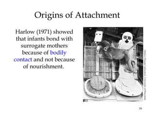 38
Origins of Attachment
Harlow (1971) showed
that infants bond with
surrogate mothers
because of bodily
contact and not because
of nourishment.
HarlowPrimateLaboratory,UniversityofWisconsin
 