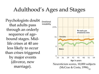85
Adulthood’s Ages and Stages
Psychologists doubt
that adults pass
through an orderly
sequence of age-
bound stages. Mid-
life crises at 40 are
less likely to occur
than crises triggered
by major events
(divorce, new
marriage).
Neuroticism scores, 10,000 subjects
(McCrae & Costa, 1996).
 