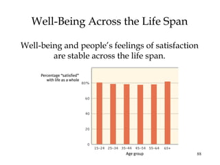 88
Well-Being Across the Life Span
Well-being and people’s feelings of satisfaction
are stable across the life span.
 