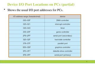 chapter 4 Device Management systemss.ppt