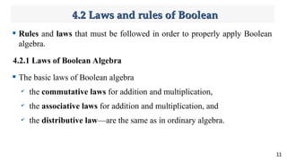 Comprehensive Guide to Boolean Algebra and Logic Simplification in ...