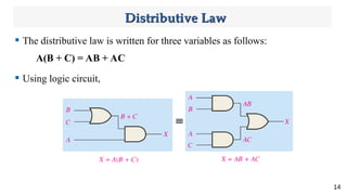 Comprehensive Guide to Boolean Algebra and Logic Simplification in ...