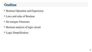 what are boolean expressions in compiler design -... Comprehensive Guide to Boolean Algebra and Logic Simplification in ...