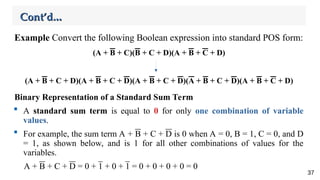 Comprehensive Guide to Boolean Algebra and Logic Simplification in ...