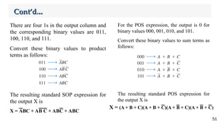 Pos Boolean Comprehensive Guide to Boolean Algebra and Logic Simplification in ...