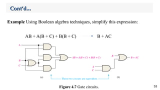 Comprehensive Guide to Boolean Algebra and Logic Simplification in ...