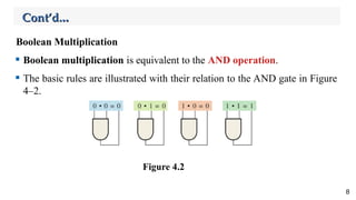 Comprehensive Guide to Boolean Algebra and Logic Simplification in ...