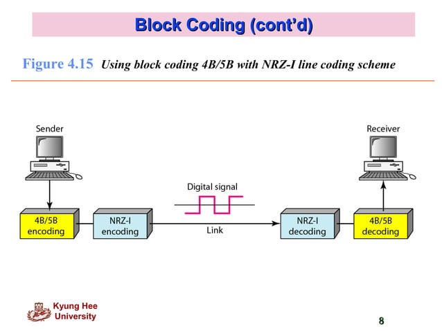 Chapter4 digital transmission | PPT