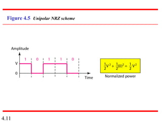 4.11
Figure 4.5 Unipolar NRZ scheme
 