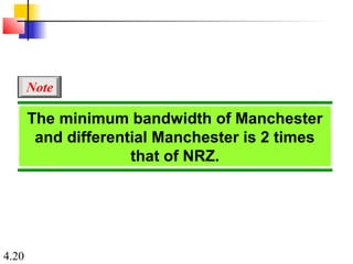 4.20
The minimum bandwidth of Manchester
and differential Manchester is 2 times
that of NRZ.
Note
 