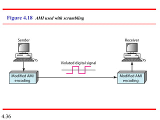 4.36
Figure 4.18 AMI used with scrambling
 