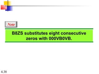 4.38
B8ZS substitutes eight consecutive
zeros with 000VB0VB.
Note
 