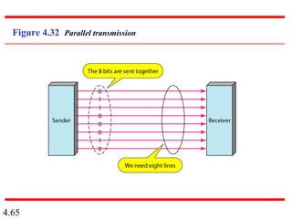 4.65
Figure 4.32 Parallel transmission
 