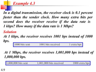 4.9
In a digital transmission, the receiver clock is 0.1 percent
faster than the sender clock. How many extra bits per
second does the receiver receive if the data rate is
1 kbps? How many if the data rate is 1 Mbps?
Solution
At 1 kbps, the receiver receives 1001 bps instead of 1000
bps.
Example 4.3
At 1 Mbps, the receiver receives 1,001,000 bps instead of
1,000,000 bps.
 