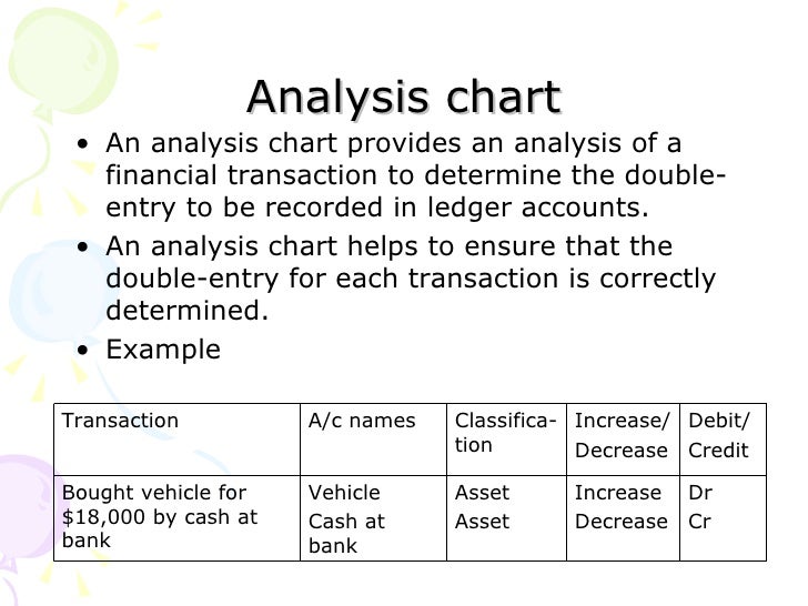 Transaction Analysis Chart