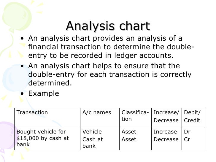 Double Entry Chart