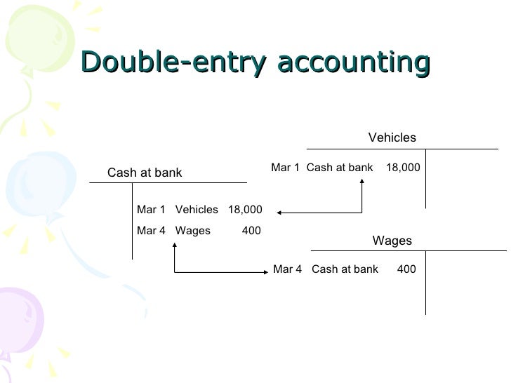 Chapter 4 double entry recording process