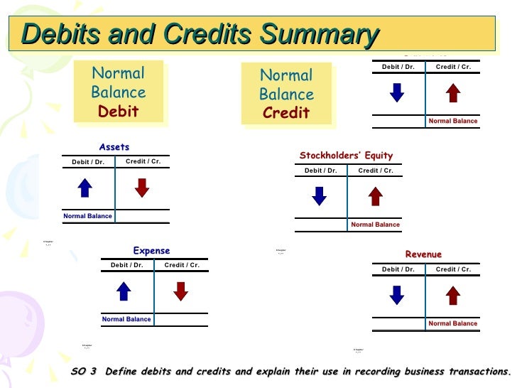 Normal Balances Of Accounts Chart