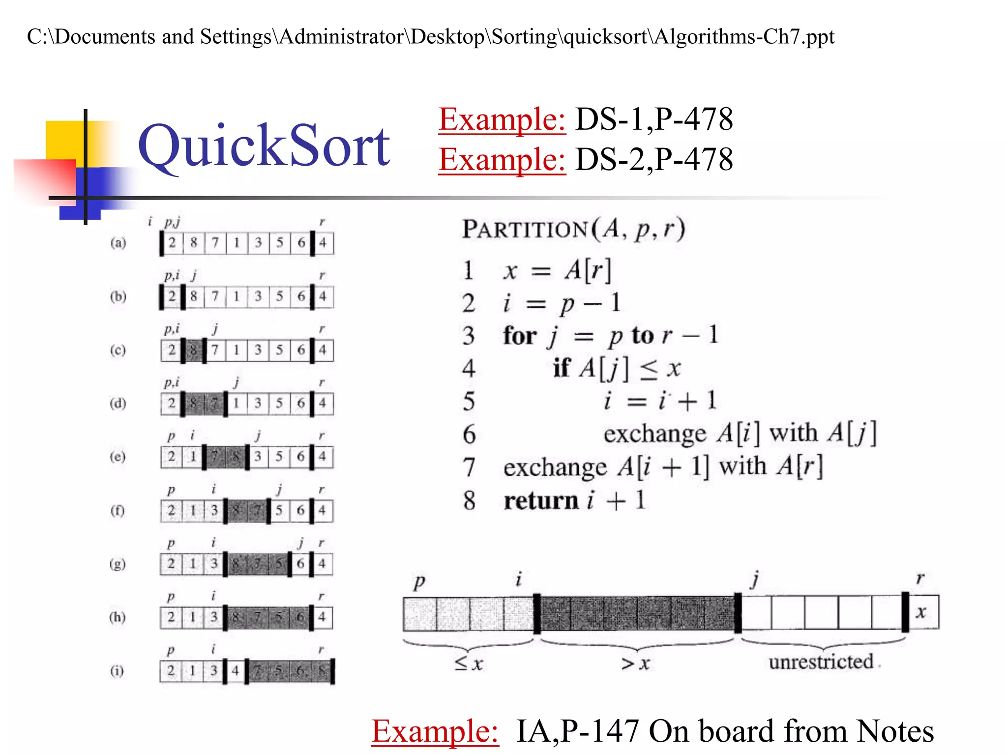 QuickSort
Example: IA,P-147 On board from Notes
Example: DS-1,P-478
Example: DS-2,P-478
C:Documents and SettingsAdministratorDesktopSortingquicksortAlgorithms-Ch7.ppt
 
