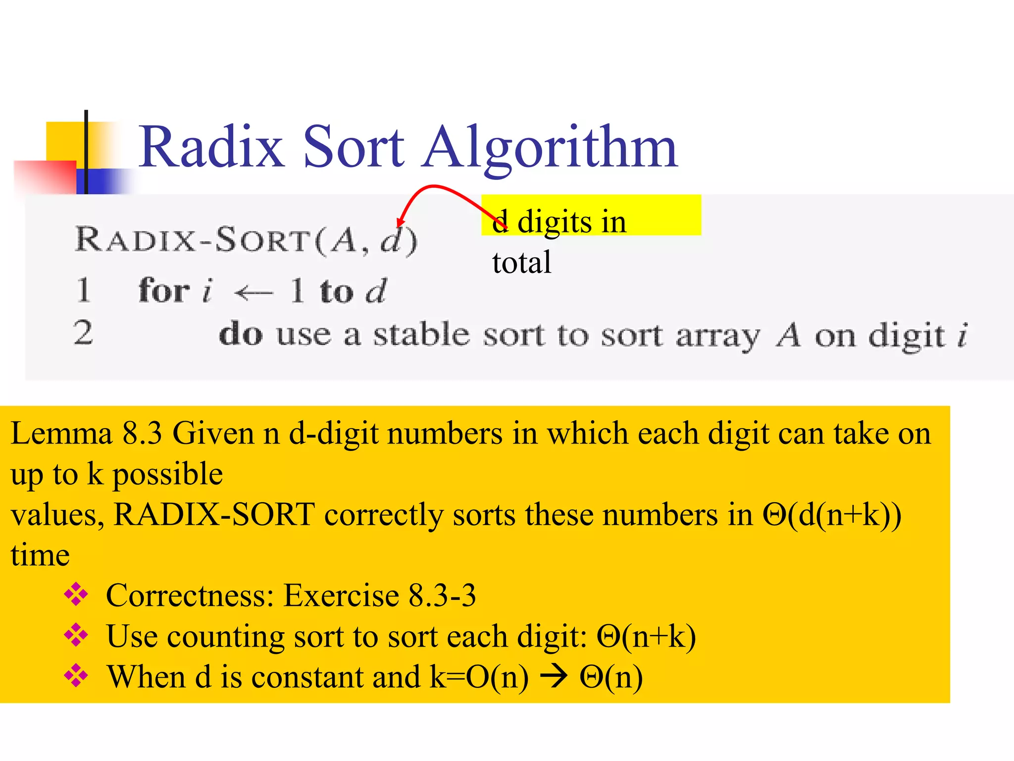 Radix Sort Algorithm
d digits in
total
Lemma 8.3 Given n d-digit numbers in which each digit can take on
up to k possible
values, RADIX-SORT correctly sorts these numbers in (d(n+k))
time
 Correctness: Exercise 8.3-3
 Use counting sort to sort each digit: (n+k)
 When d is constant and k=O(n)  (n)
 