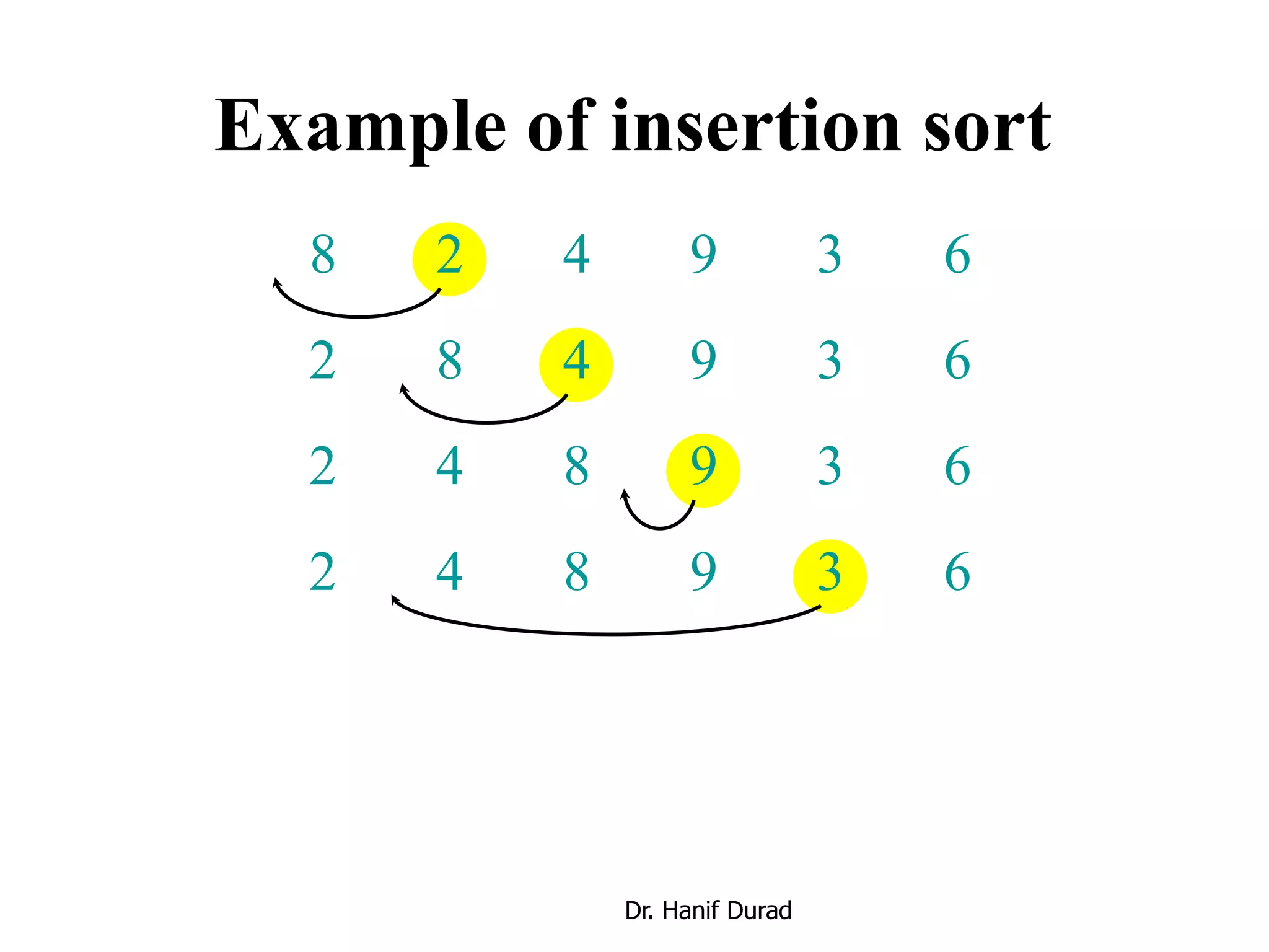 Example of insertion sort
8 2 4 9 3 6
2 8 4 9 3 6
2 4 8 9 3 6
2 4 8 9 3 6
Dr. Hanif Durad
 