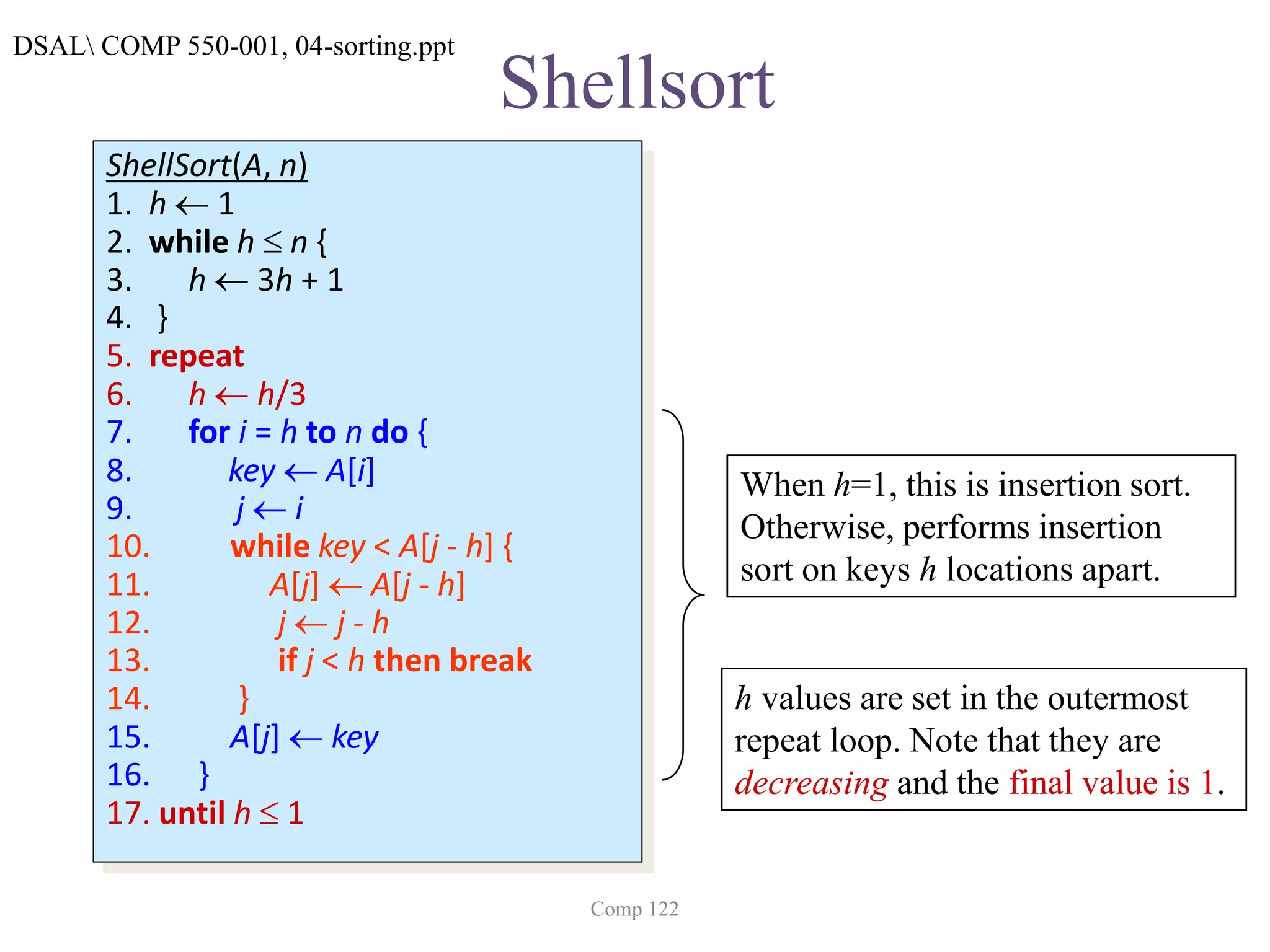 Shellsort
ShellSort(A, n)
1. h  1
2. while h  n {
3. h  3h + 1
4. }
5. repeat
6. h  h/3
7. for i = h to n do {
8. key  A[i]
9. j  i
10. while key < A[j - h] {
11. A[j]  A[j - h]
12. j  j - h
13. if j < h then break
14. }
15. A[j]  key
16. }
17. until h  1
Comp 122
When h=1, this is insertion sort.
Otherwise, performs insertion
sort on keys h locations apart.
h values are set in the outermost
repeat loop. Note that they are
decreasing and the final value is 1.
DSAL COMP 550-001, 04-sorting.ppt
 