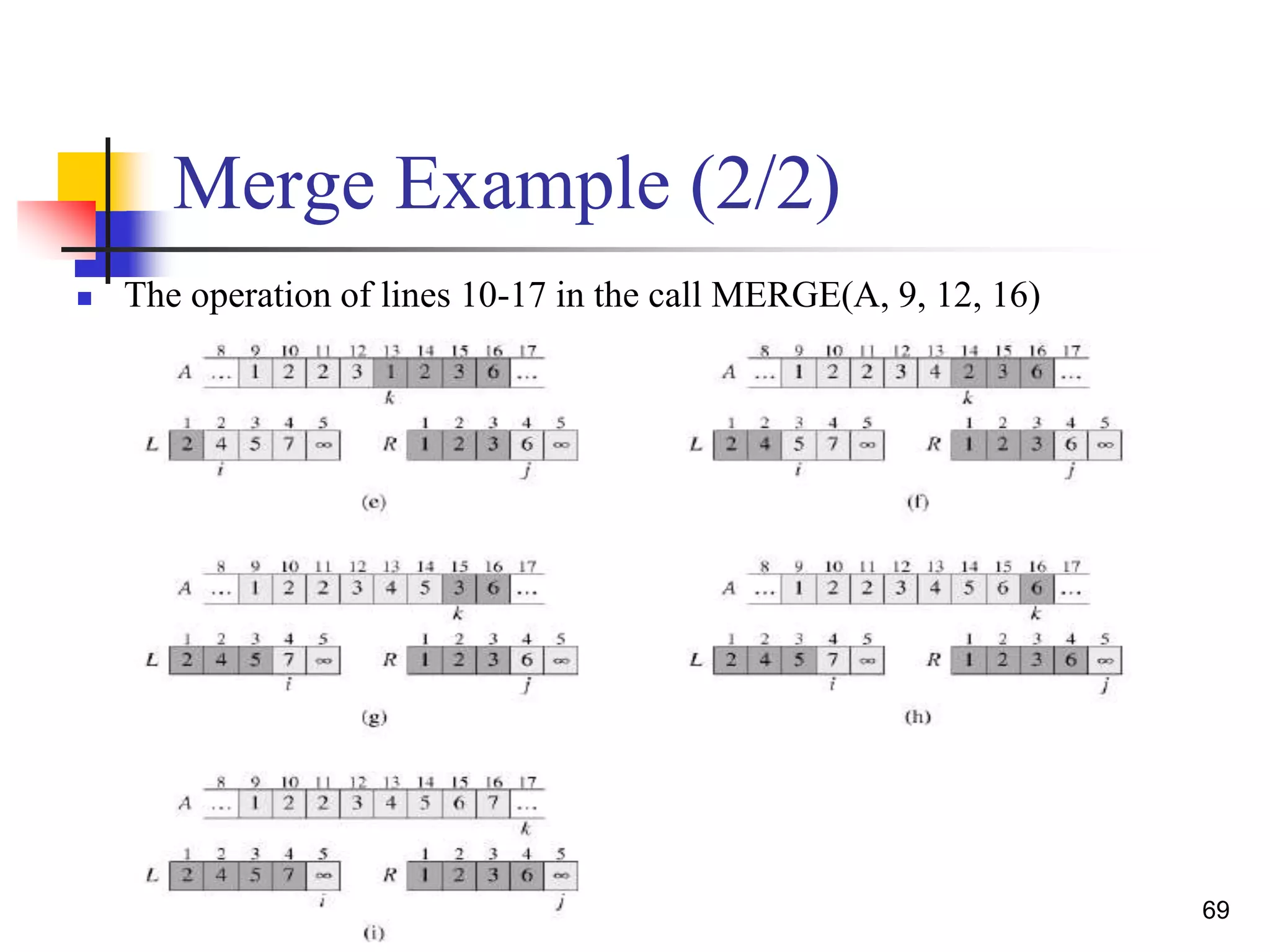 69
Merge Example (2/2)
 The operation of lines 10-17 in the call MERGE(A, 9, 12, 16)
 