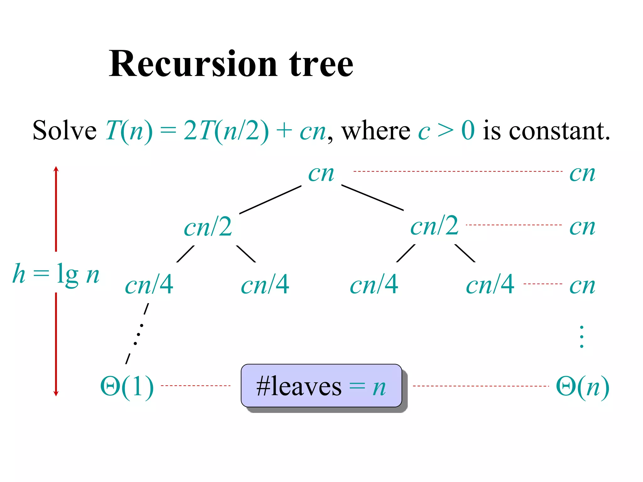 Recursion tree
Solve T(n) = 2T(n/2) + cn, where c > 0 is constant.
cn
cn/4 cn/4 cn/4 cn/4
cn/2 cn/2
(1)
h = lg n
cn
cn
cn
#leaves = n (n)
…
 
