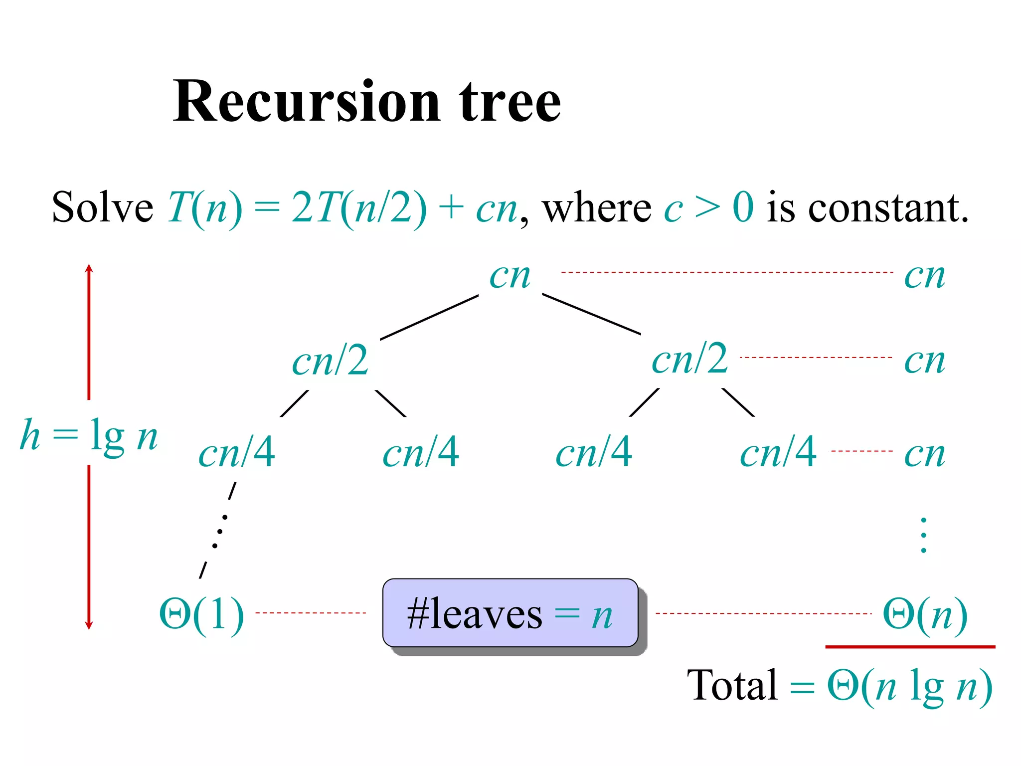Recursion tree
Solve T(n) = 2T(n/2) + cn, where c > 0 is constant.
cn
cn/4 cn/4 cn/4 cn/4
cn/2 cn/2
(1)
h = lg n
cn
cn
cn
#leaves = n (n)
Total (n lg n)
…
 