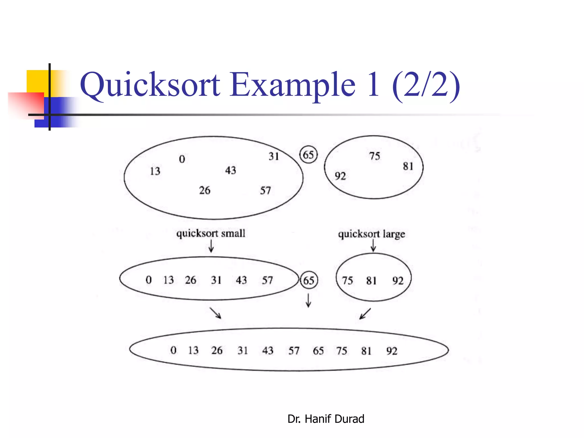 Quicksort Example 1 (2/2)
Dr. Hanif Durad
 