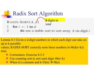 Radix Sort Algorithm
d digits in
total
Lemma 8.3 Given n d-digit numbers in which each digit can take on
up to k possible
values, RADIX-SORT correctly sorts these numbers in (d(n+k))
time
 Correctness: Exercise 8.3-3
 Use counting sort to sort each digit: (n+k)
 When d is constant and k=O(n)  (n)
 