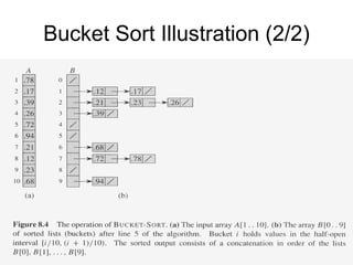 Bucket Sort Illustration (2/2)
118
 
