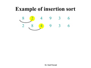 Example of insertion sort
8 2 4 9 3 6
2 8 4 9 3 6
Dr. Hanif Durad
 